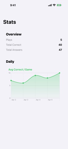 QuickCount for Kids iPhone screenshot