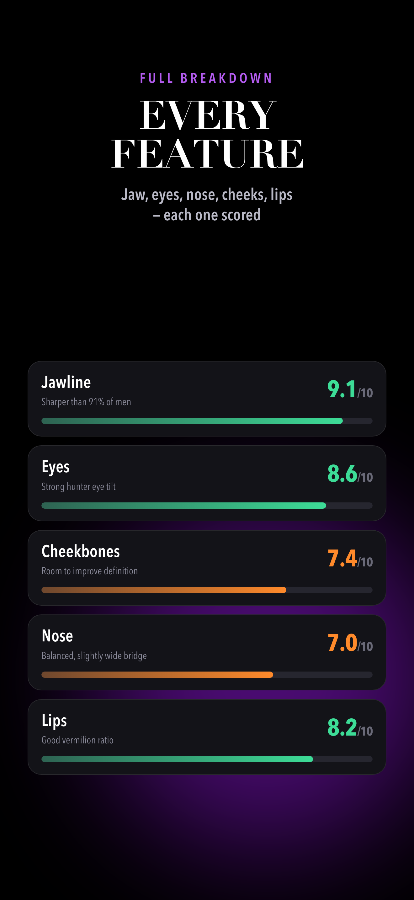Attractiveness Test: Glow Up screenshot 2
