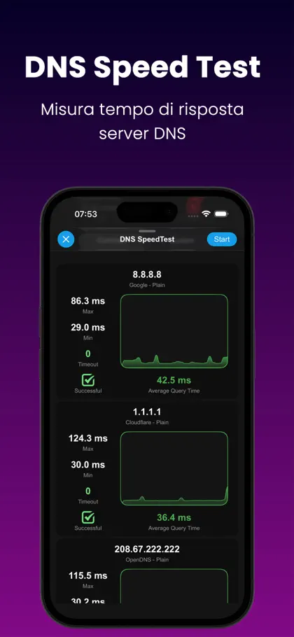 Screenshot 5 di 6 di Device Monitor Z: CPU x RAM OS