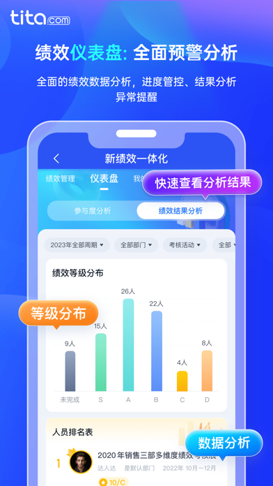 Tita 新绩效一体化 - 新一代持续绩效考核管理