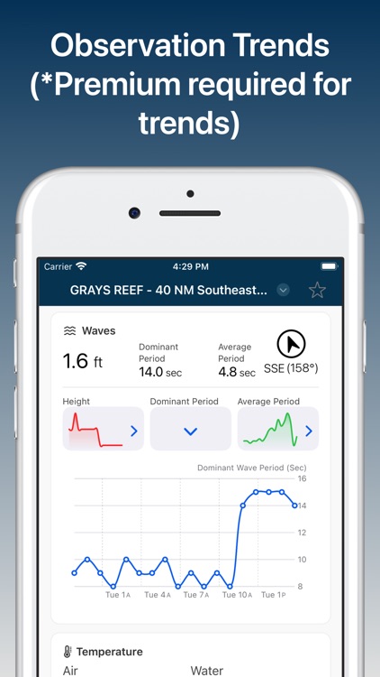 BuoyPro: NOAA Marine Weather screenshot-5