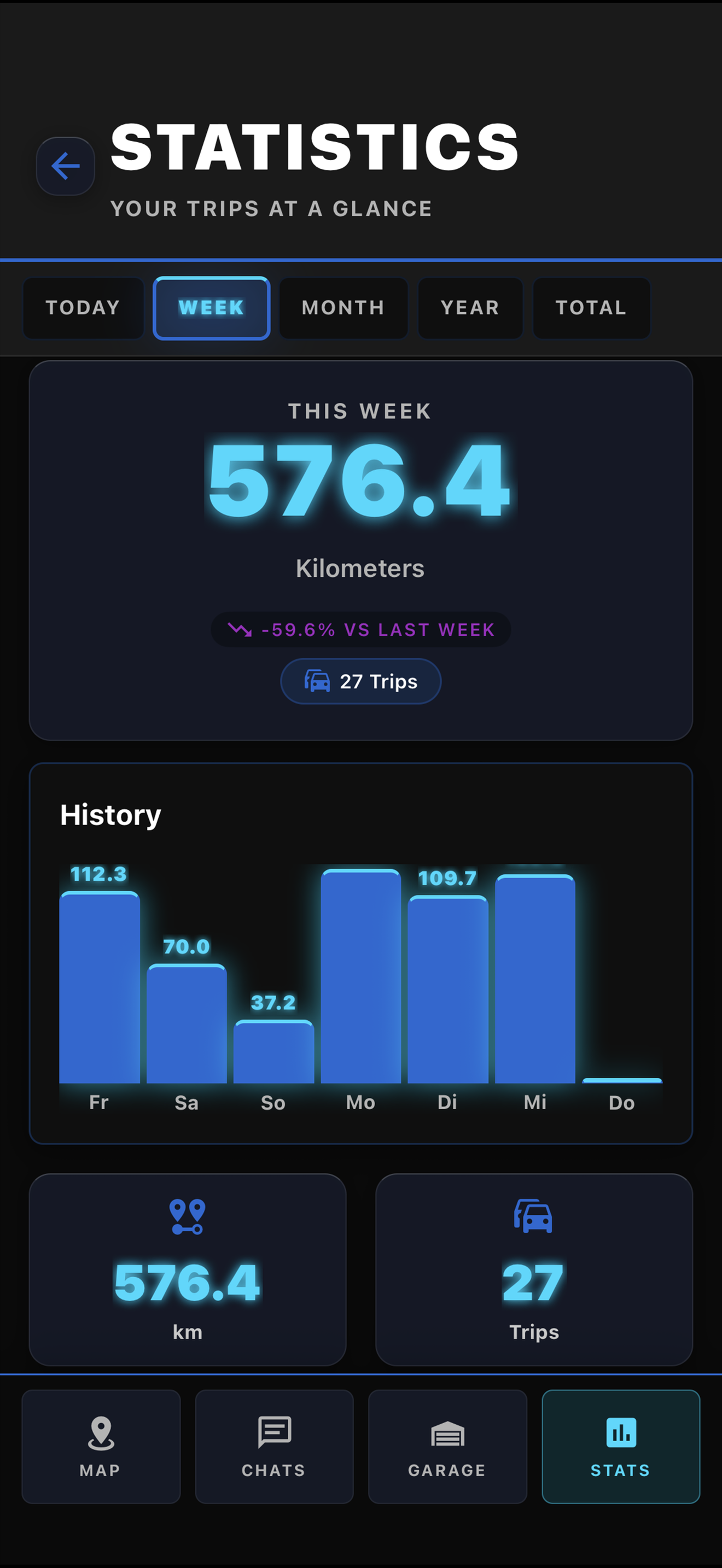 streetracer-app