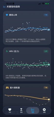 FreshKit - 身体年龄监测 screenshot