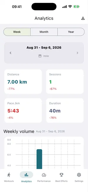Run Analytics: Training Load screenshot 3