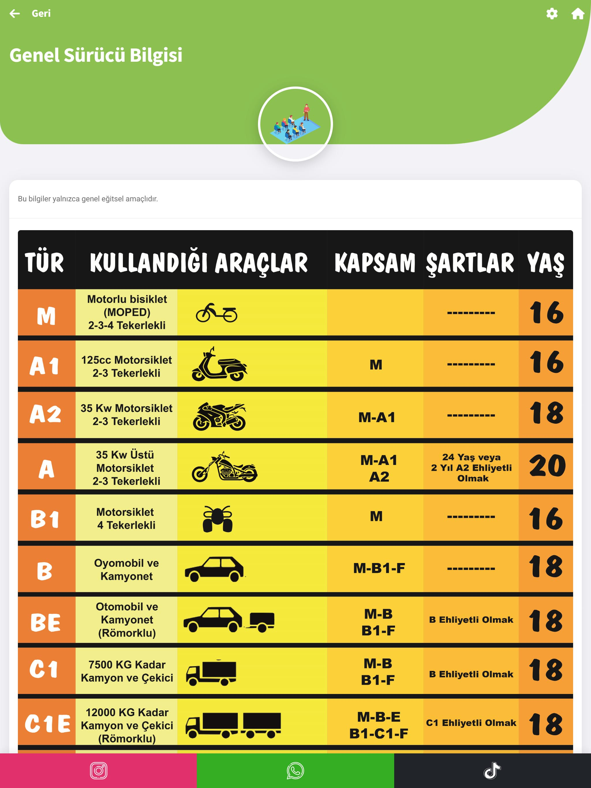 Narlıbahçe Sürücü Kursu