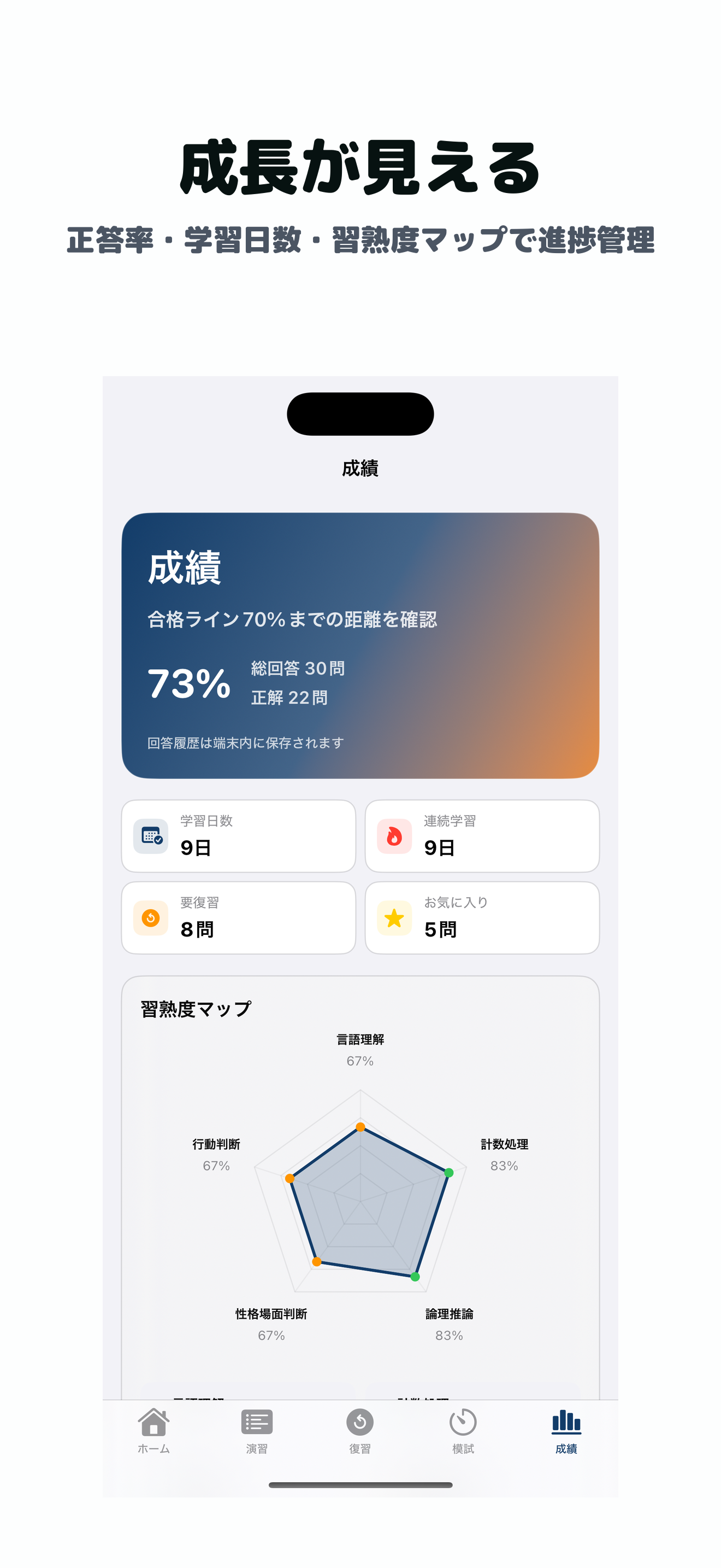 Talent Analytics | 2026年対策問題