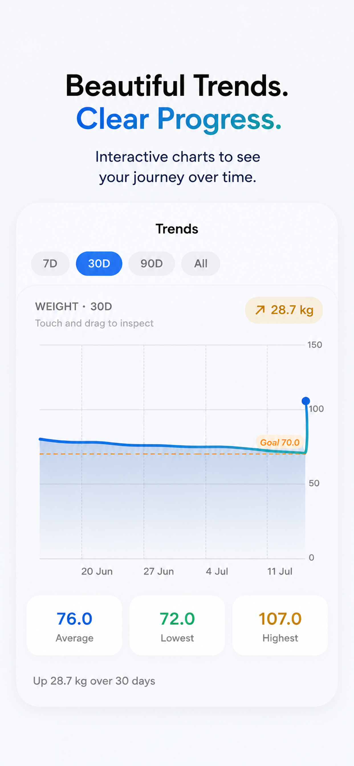 Weight Loss Scale Tracker screenshot 6