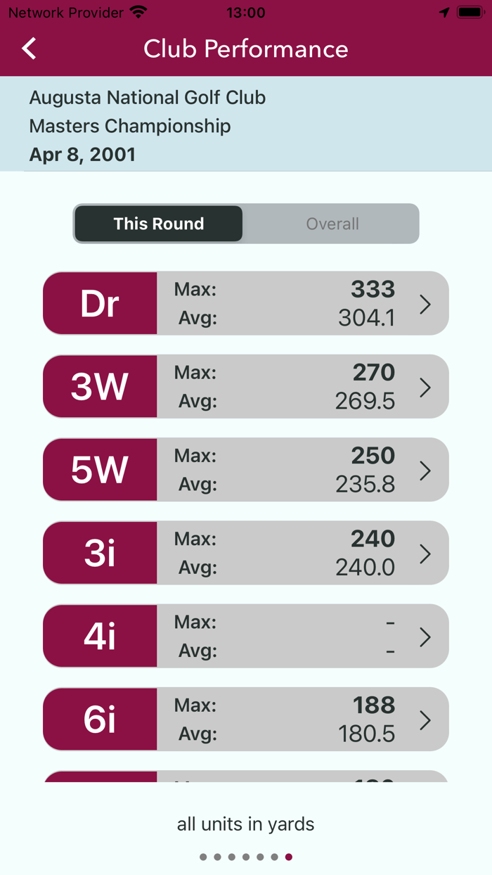 Compete Golf GPS Range Finder