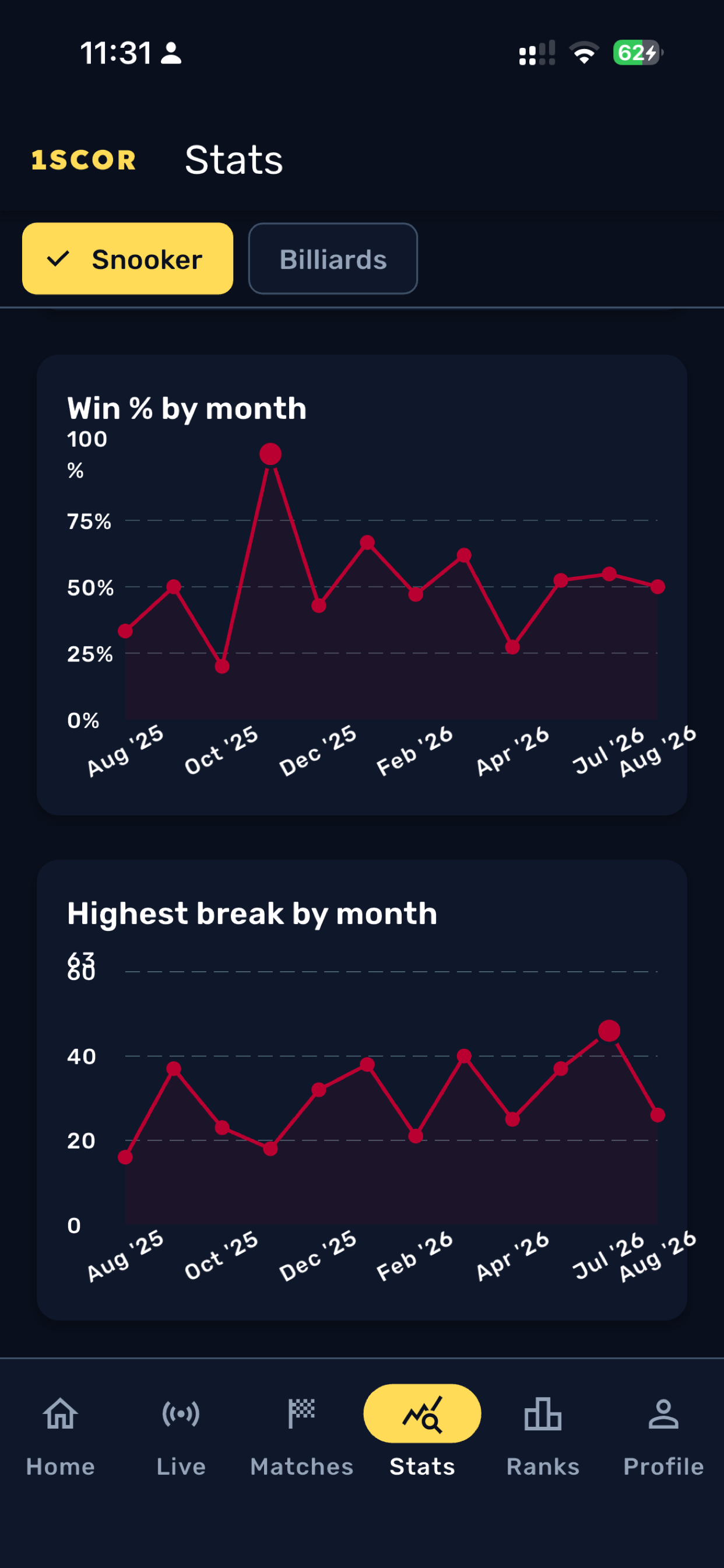 1SCOR Player App screenshot 3