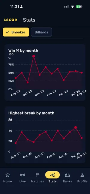 1SCOR Player App screenshot 3
