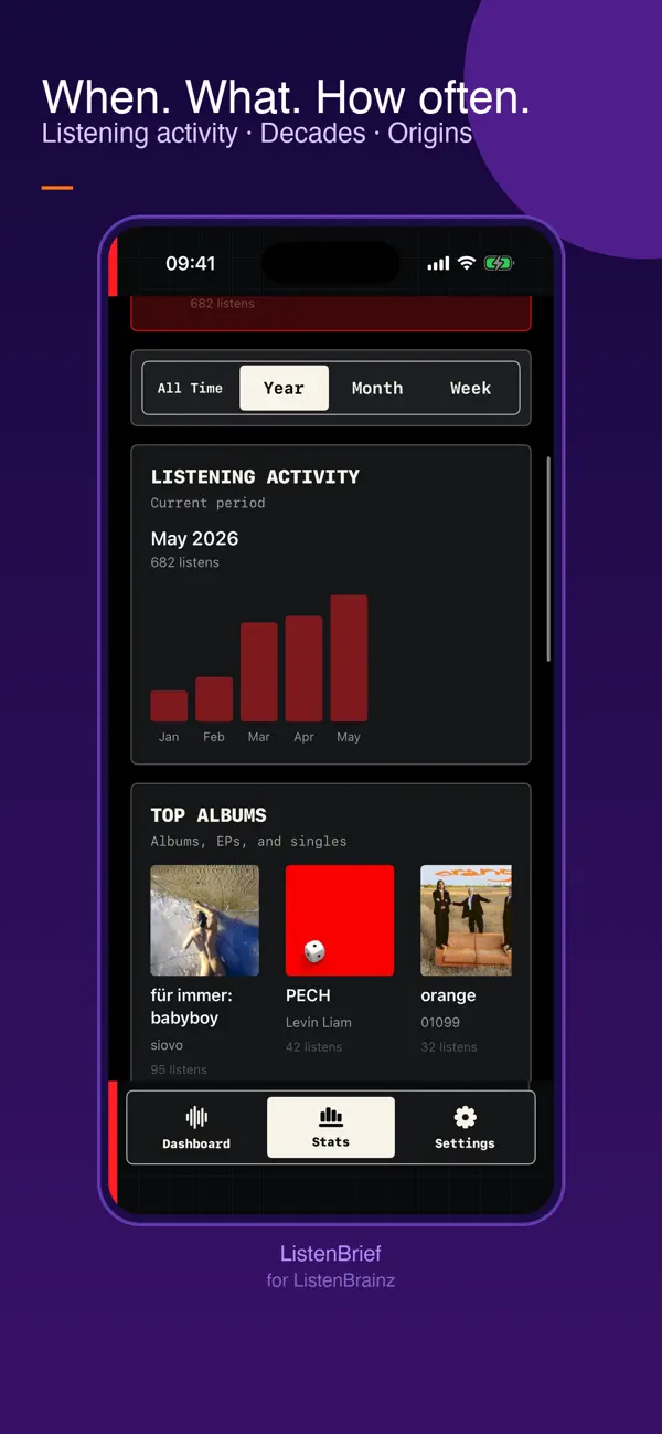 Screenshot #2 pour ListenBrief: ListenBrainz View