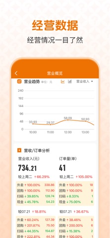 大问号智慧管家 screenshot