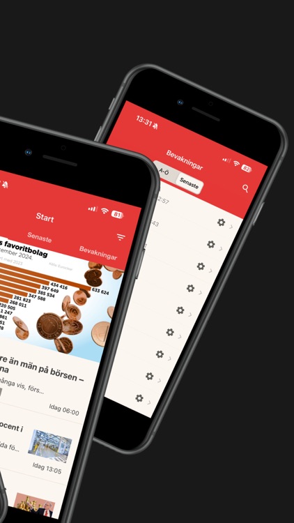 Börskollen: Aktier & Börsen