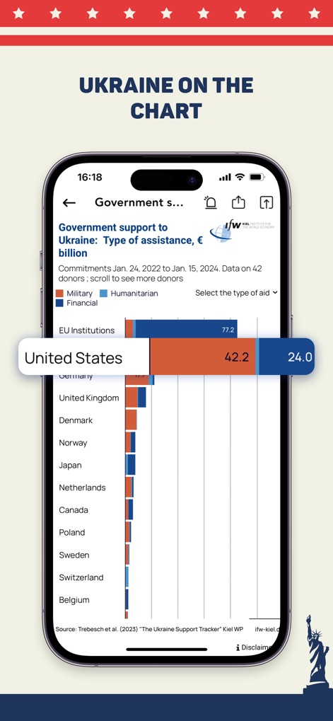 MAGA - Trump Tracker App - maga-app-ukraine-support-tracker
