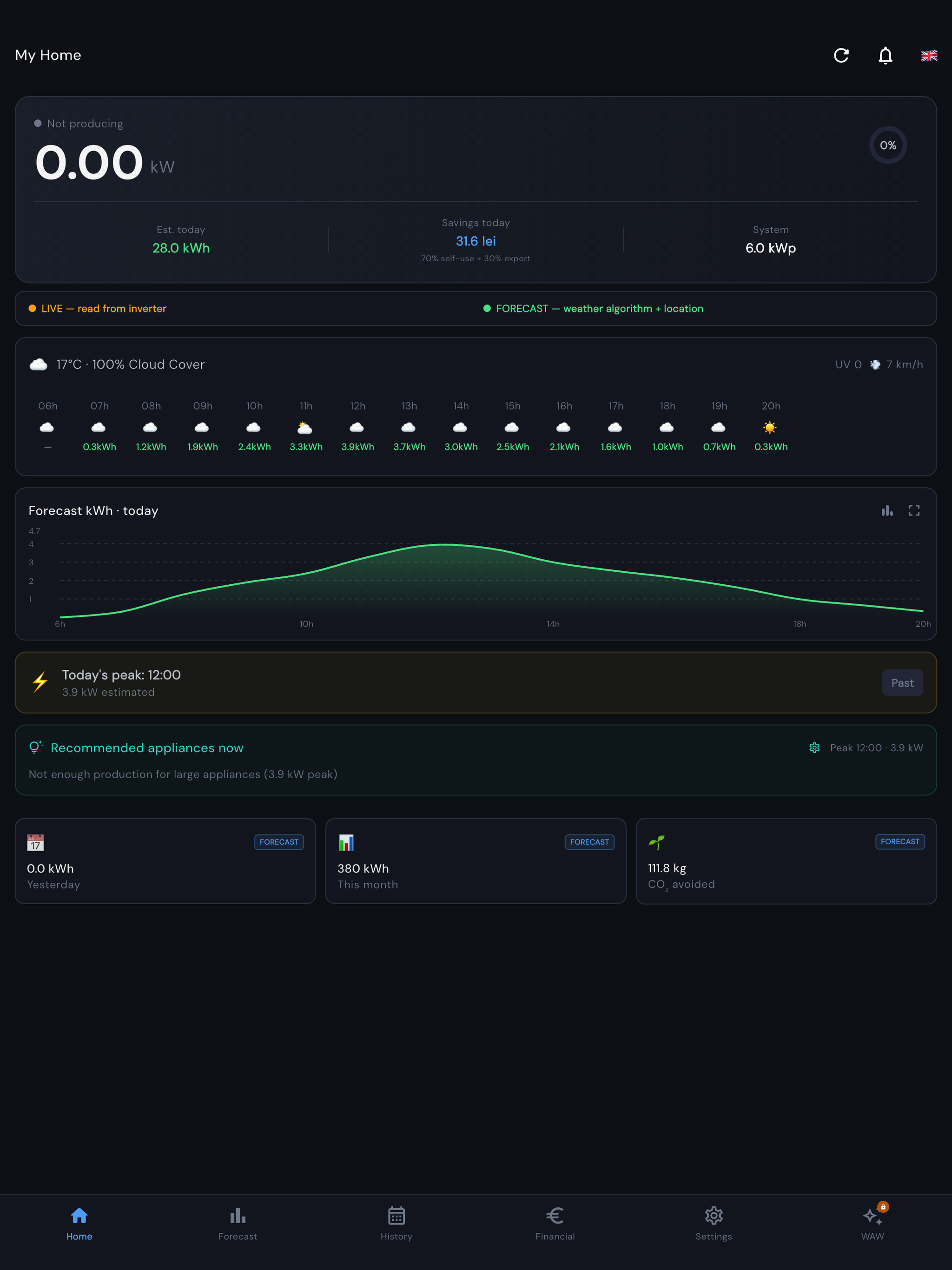 SolVisIQ