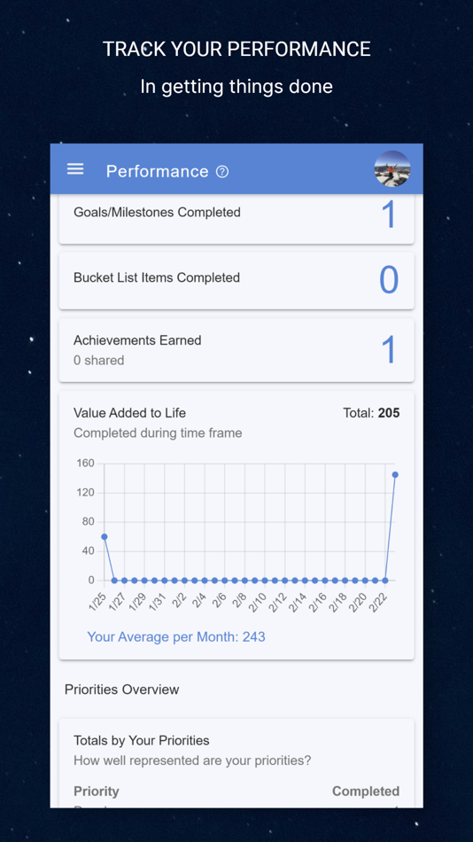 #5. Whenable: Tasks, Goals & Notes (iOS) 由: Whenable LLC