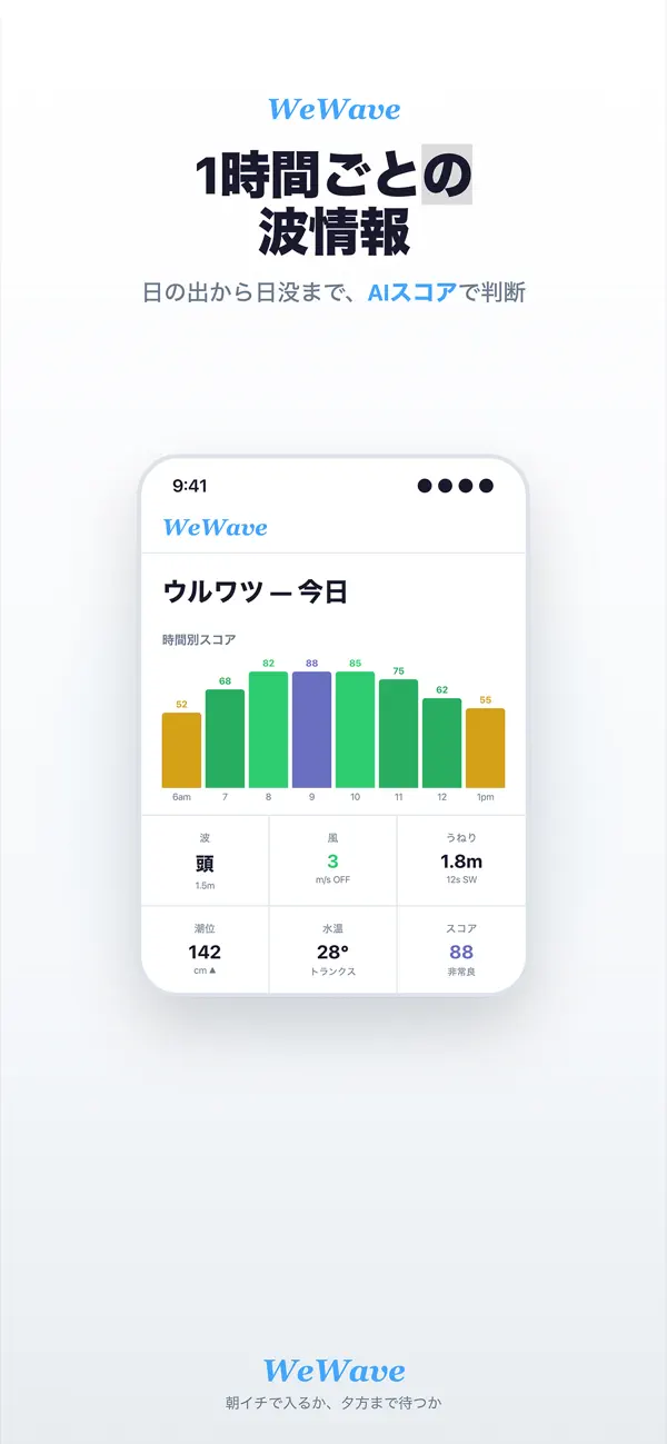 Screenshot #3 pour WeWave Surf