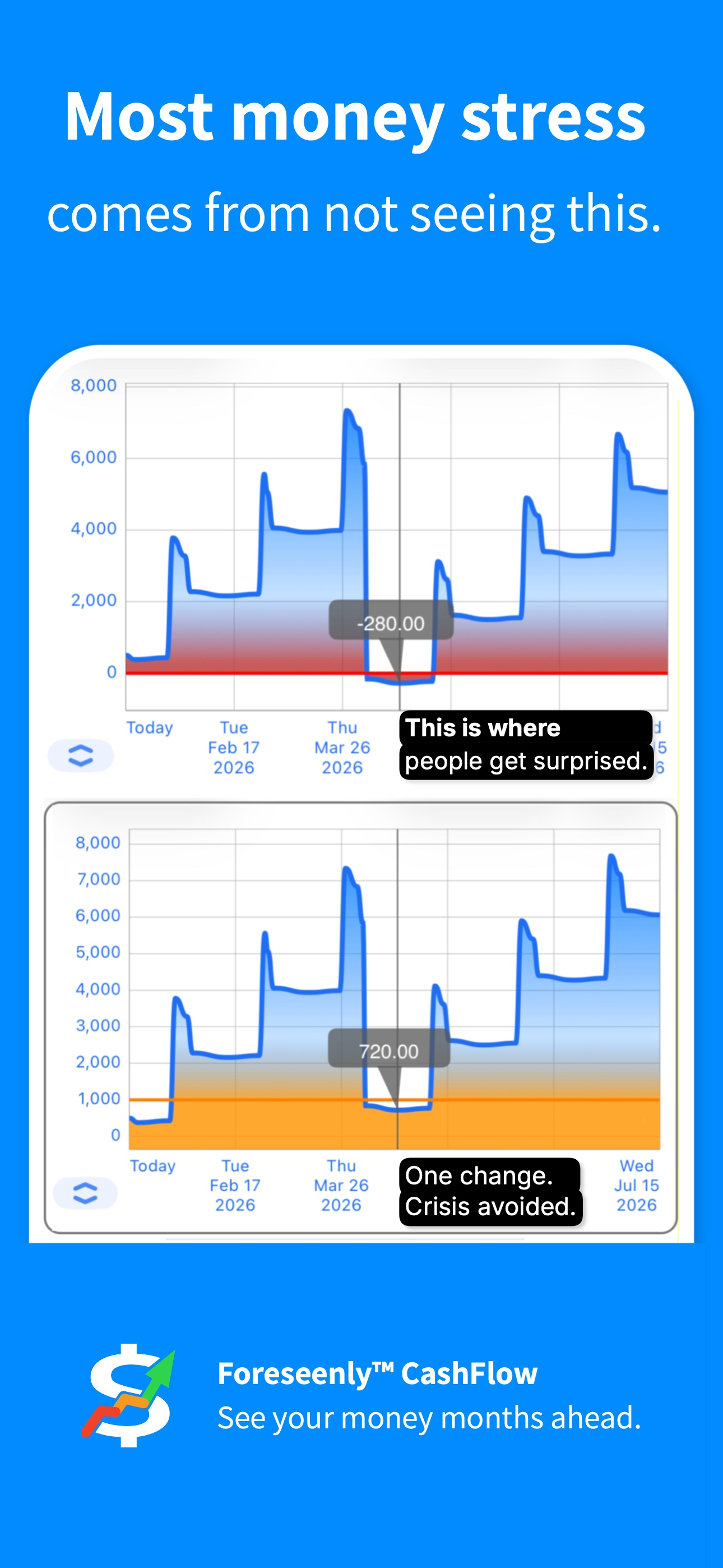 Foreseenly™ CashFlow Planner
