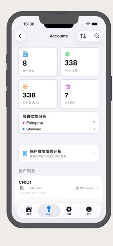 CF运营分析 screenshot