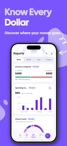 Cashly: Money Tracker Screenshot 2 of 5