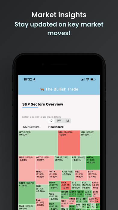 The Bullish Trade