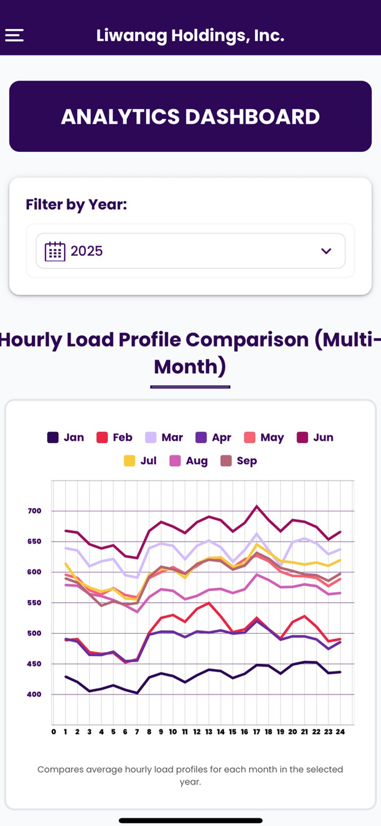 MyPower Platform screenshot 5