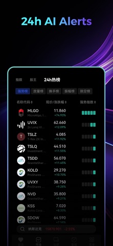 TodayChart: AI Stock Wins screenshot