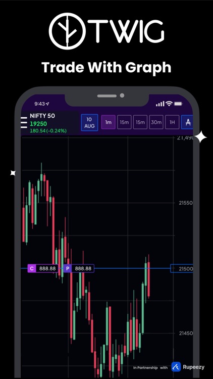 TWIG: Trade With Graph