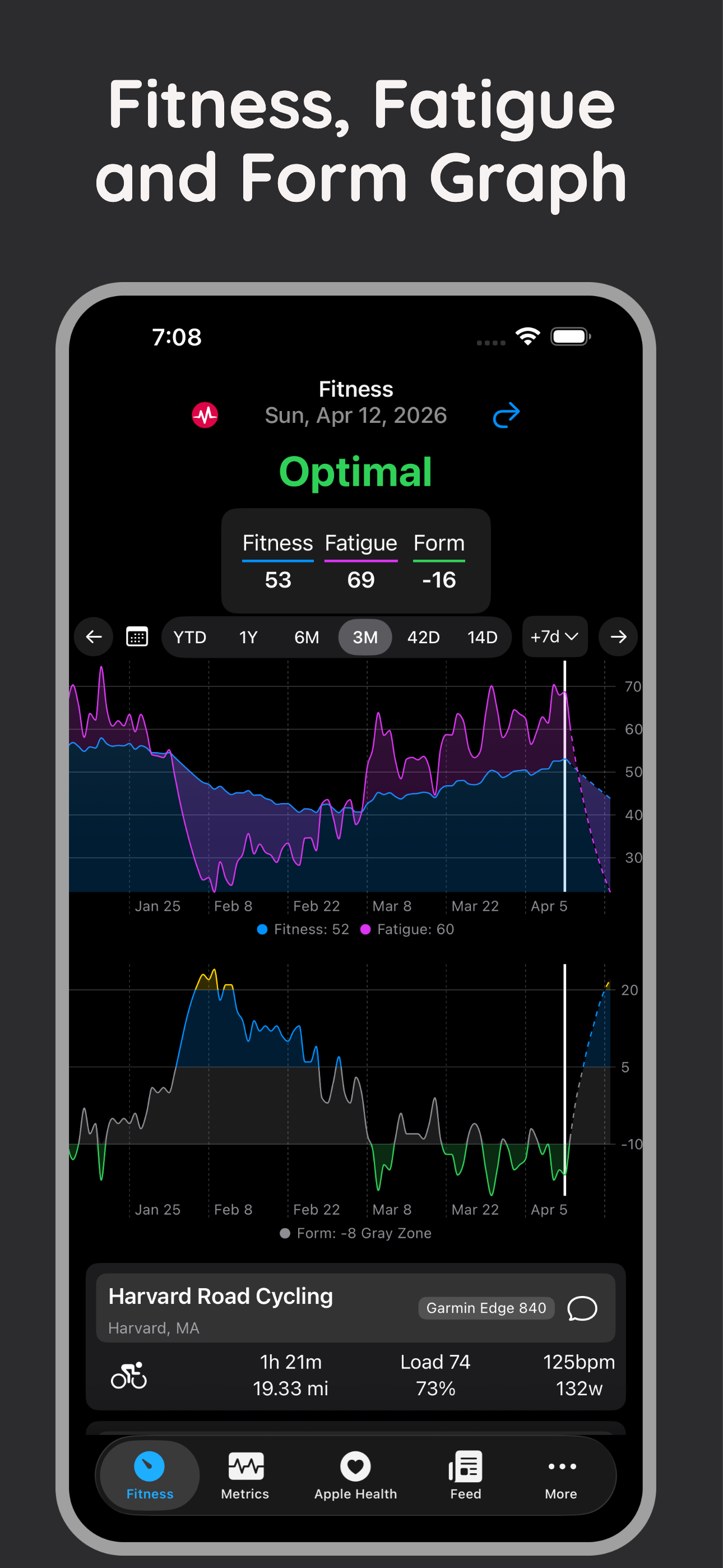 Intervals.icu Companion