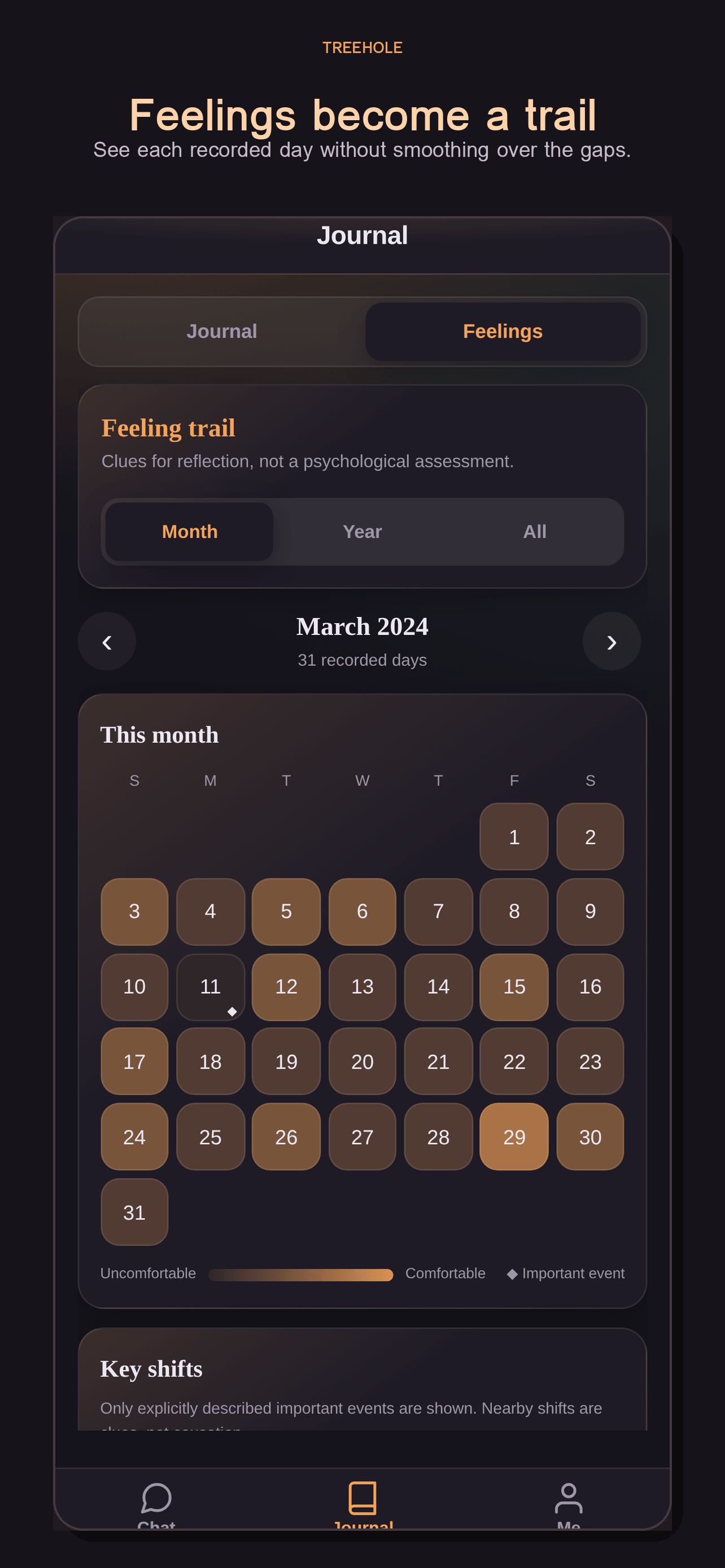 TreeHole: Journal & Avatar screenshot 4