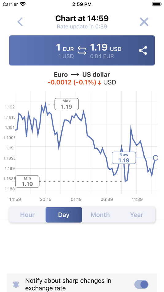 #1. Forex currency convert (iOS) 由: Roman Konasov