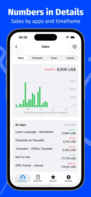 Peek for App Store Connect iPhone screenshot 6
