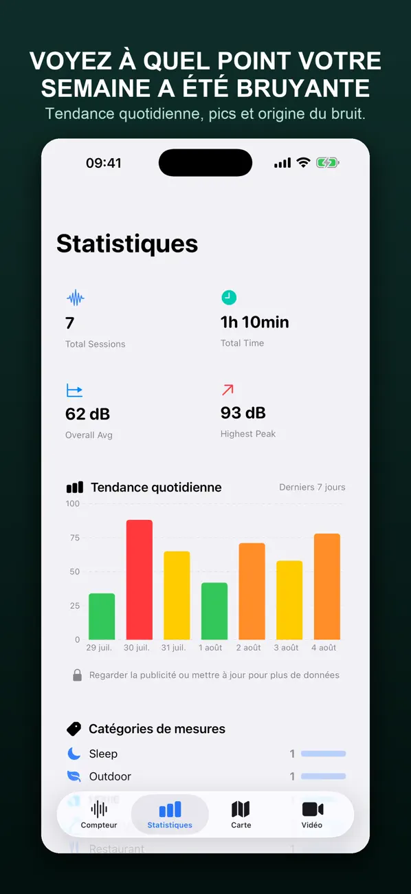 Screenshot #2 pour sonomètre | dB Level