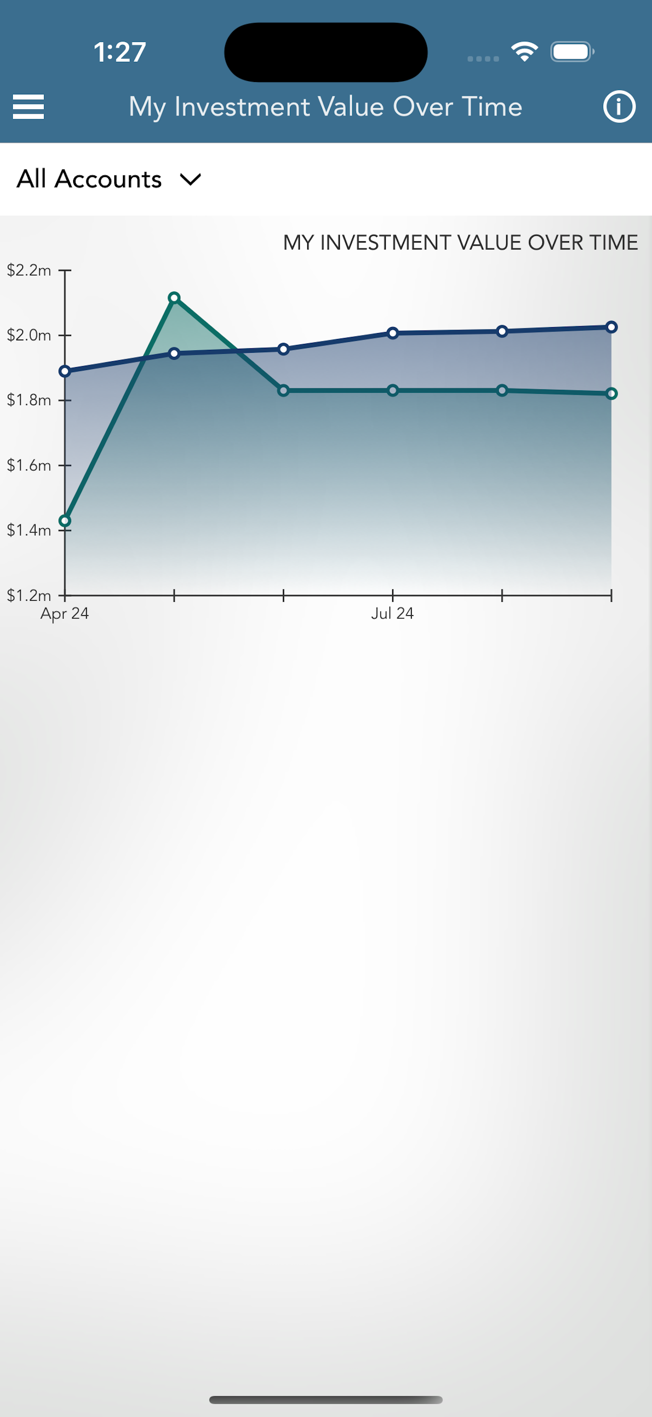 Centier Financial Partners screenshot 4