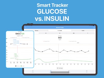 Free Blood Sugar Monitor ivita iPad screenshot