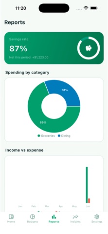 CoinTrail: Expense Tracker Screenshot 2 of 8