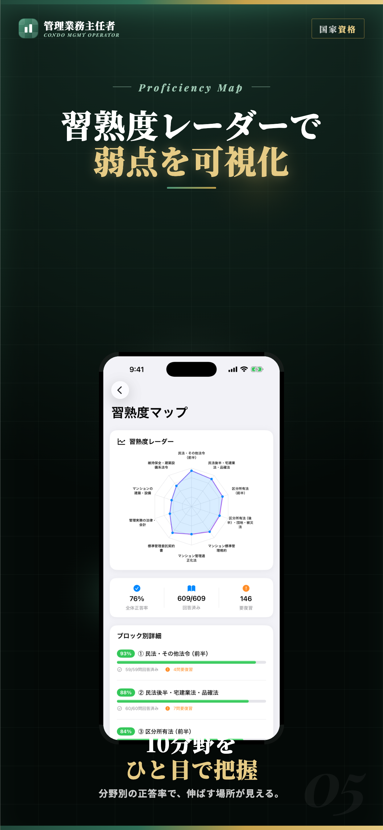 管理業務主任者 試験対策｜問題集 screenshot 5