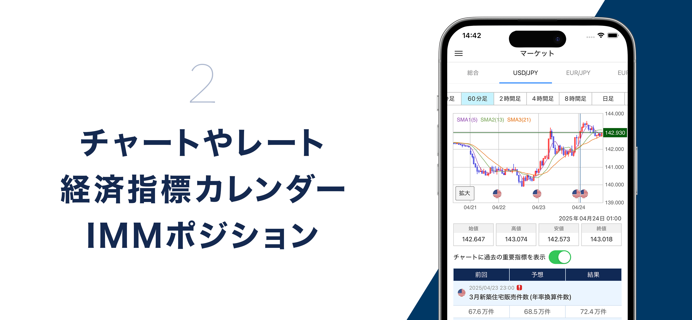 Market NEXT FXニュース/投資・マーケット情報