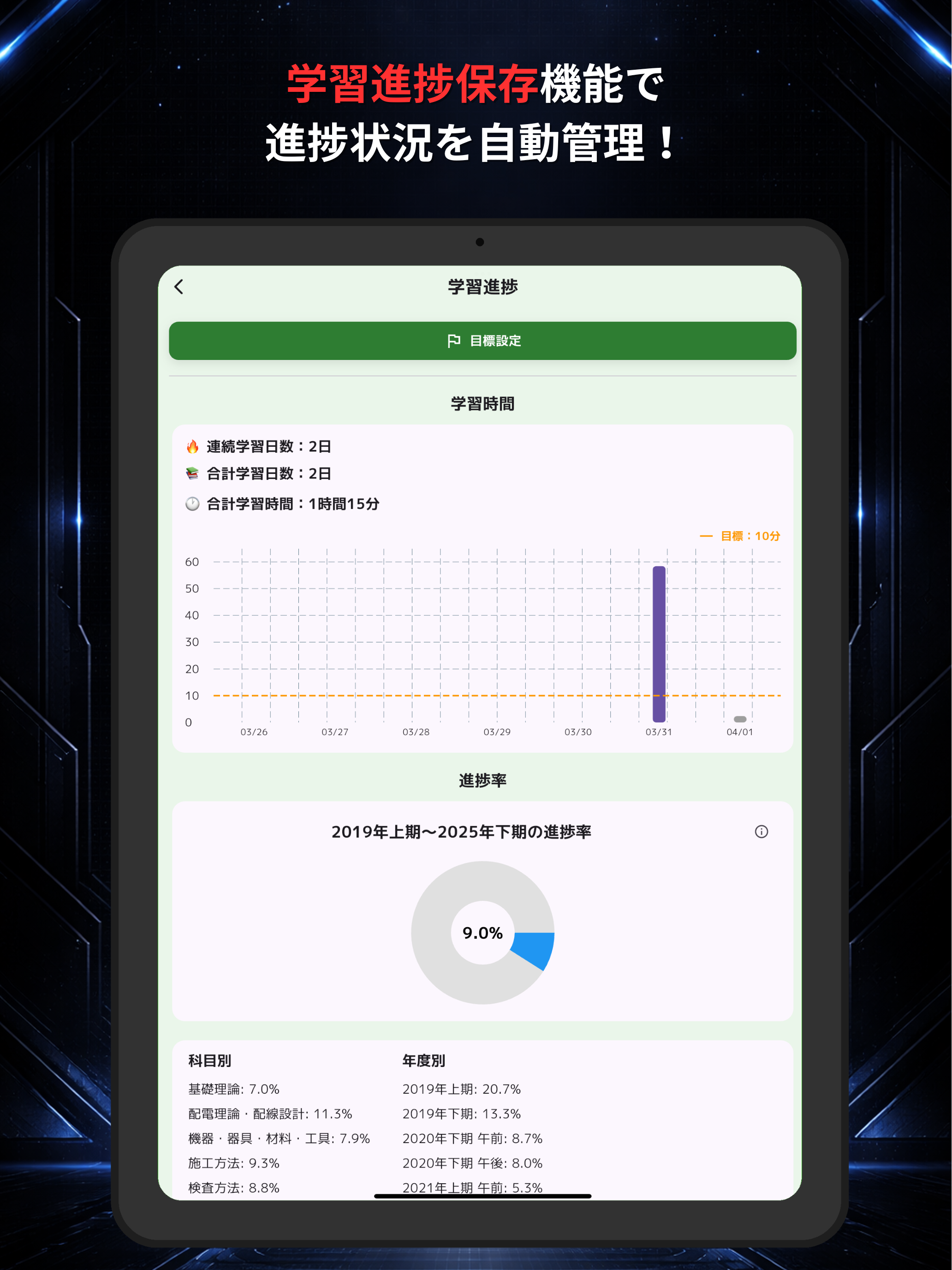電工二種の森