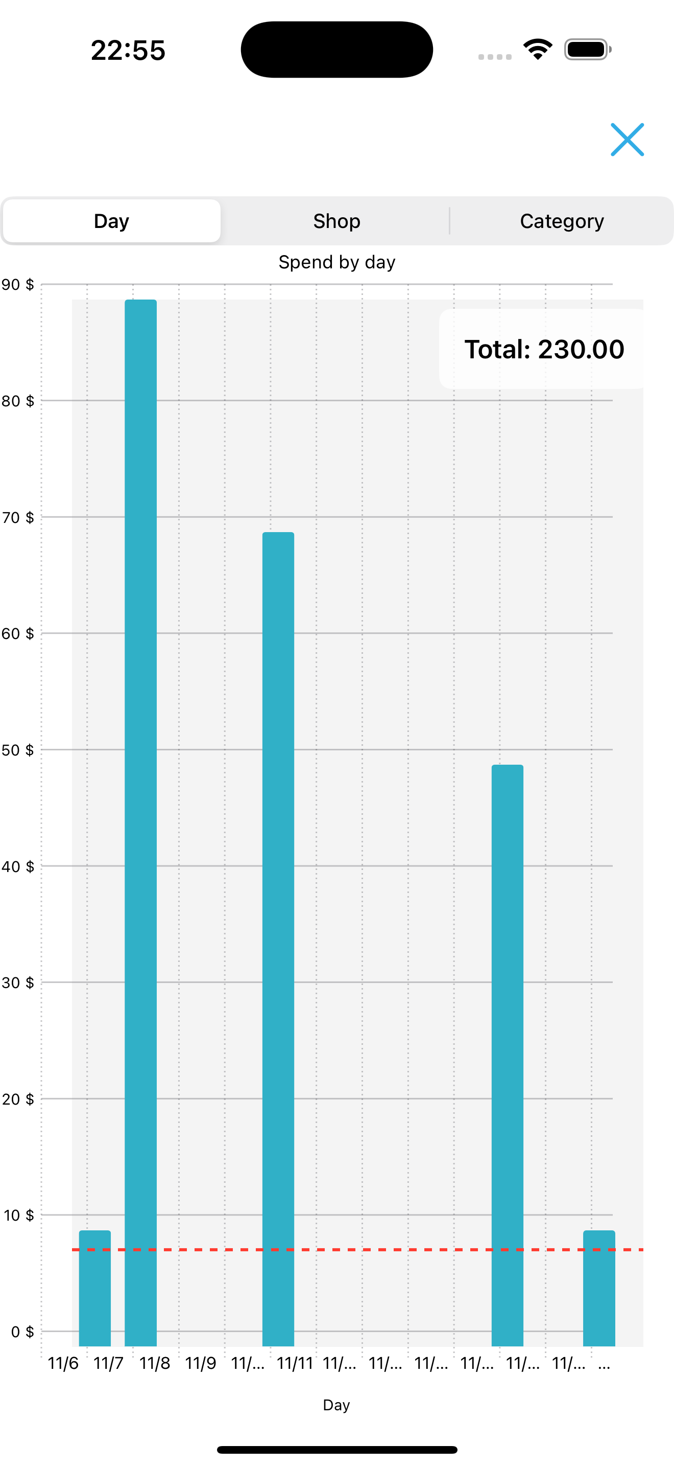 Online Spendings