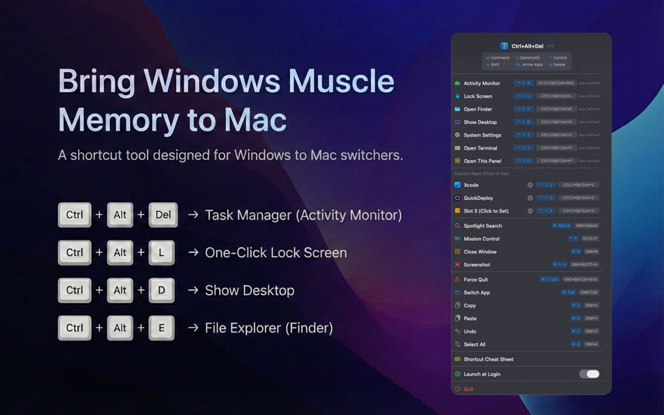 Ctrl+Alt+Delete (macOS) Podle: Lightning Network
