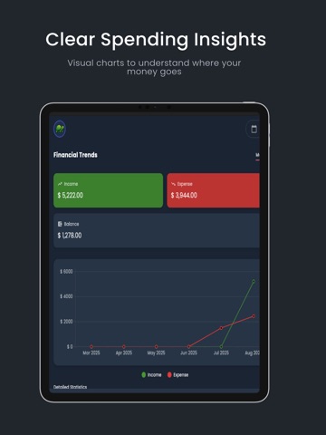Money Manager - Budget Coach iPad screenshot