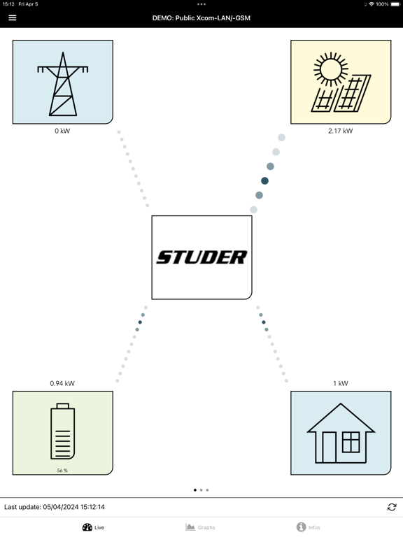 Studer easy monitoring