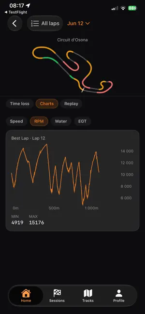 Intelligent Racing Analytics screenshot 4