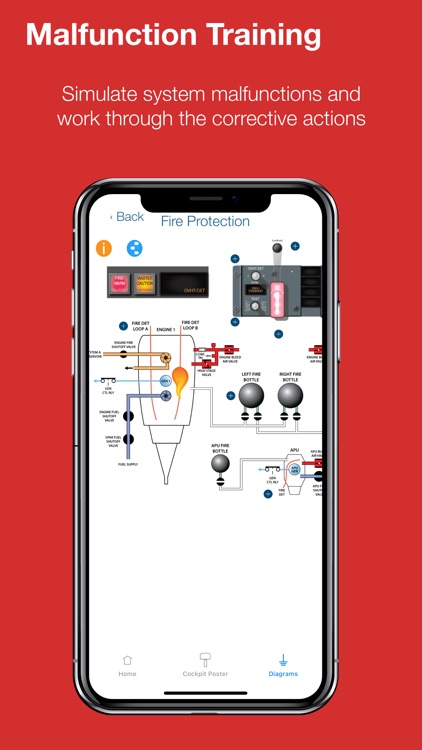 Boeing 737 NG Diagrams