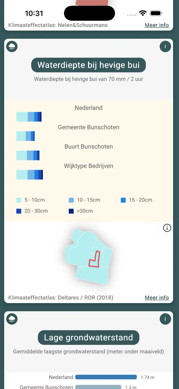 #5. Buurtdashboard KEA (iOS) Ved: Daniel Staal