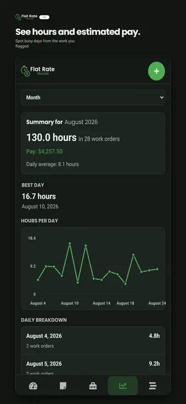 Flat Rate Tracker One screenshot 5 of 6
