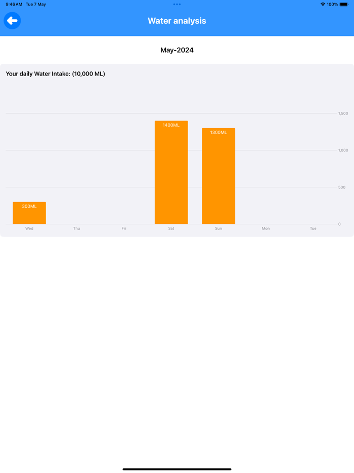 HealthHub Track and Improve