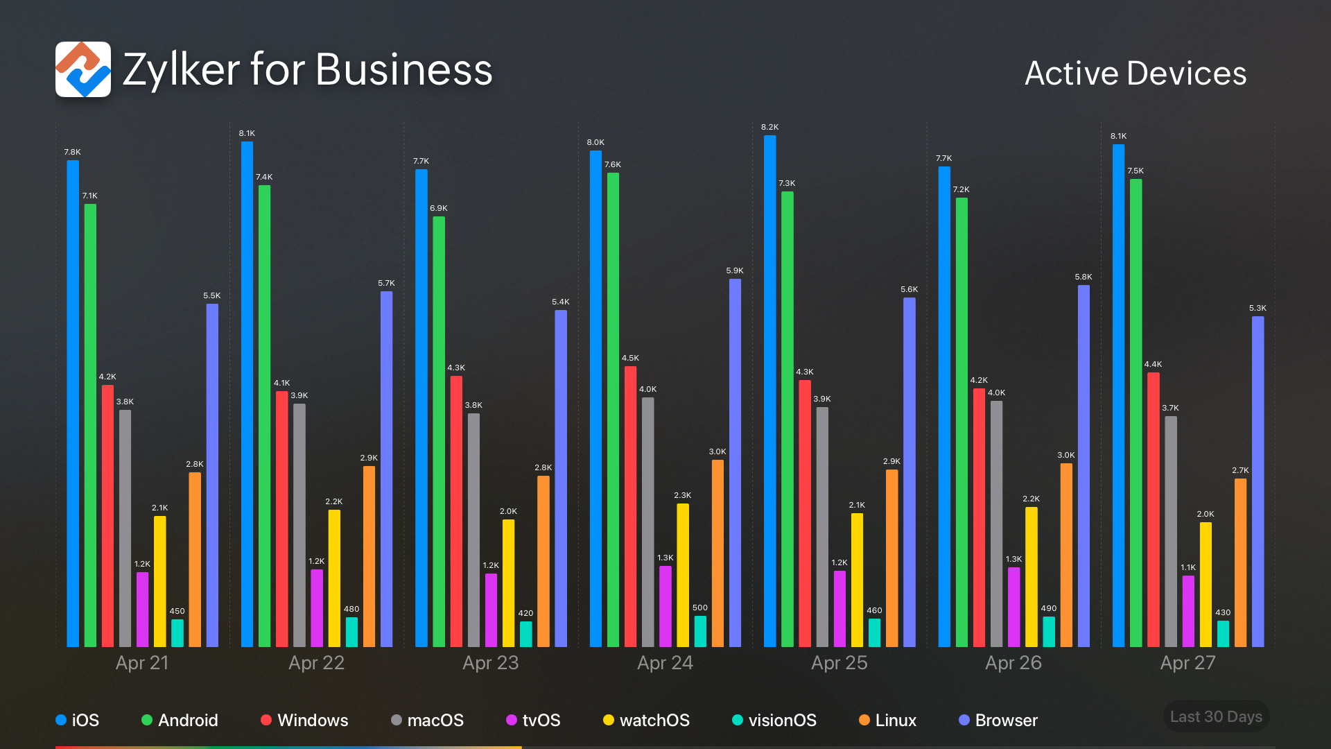 Zoho Apptics-Product Analytics