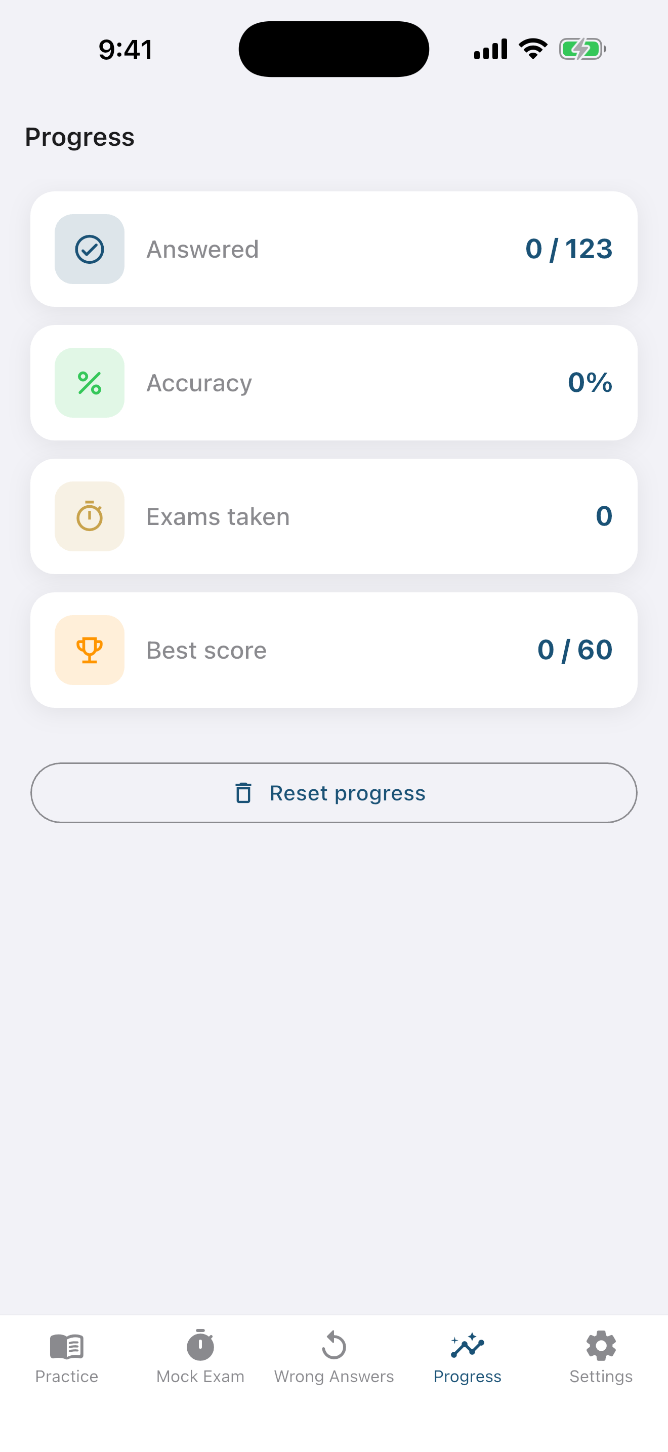 Ontario Security Guard Exam